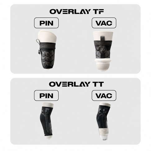 Overlay TF and Overlay TT product comparison showing PIN and VAC options, with each Overlay device displayed under its corresponding suspension type.